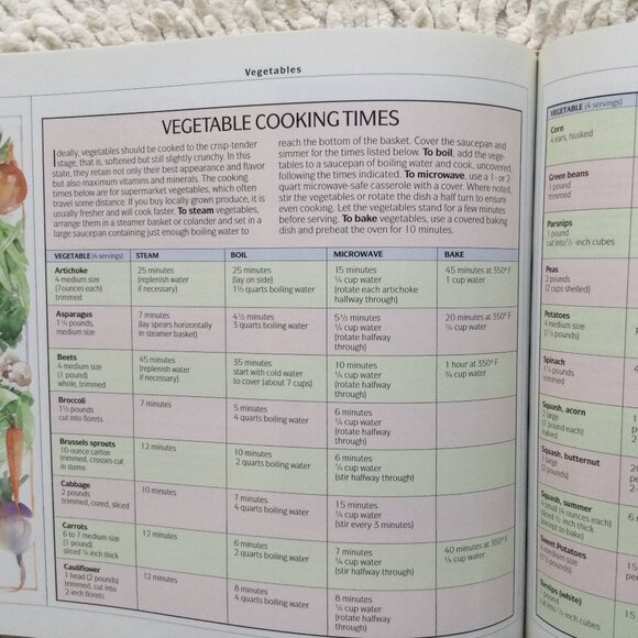 Healthy Recipes: Commonsense Guide to Living Longer -Recipes -Nutritional Guide - Picture 11 of 12